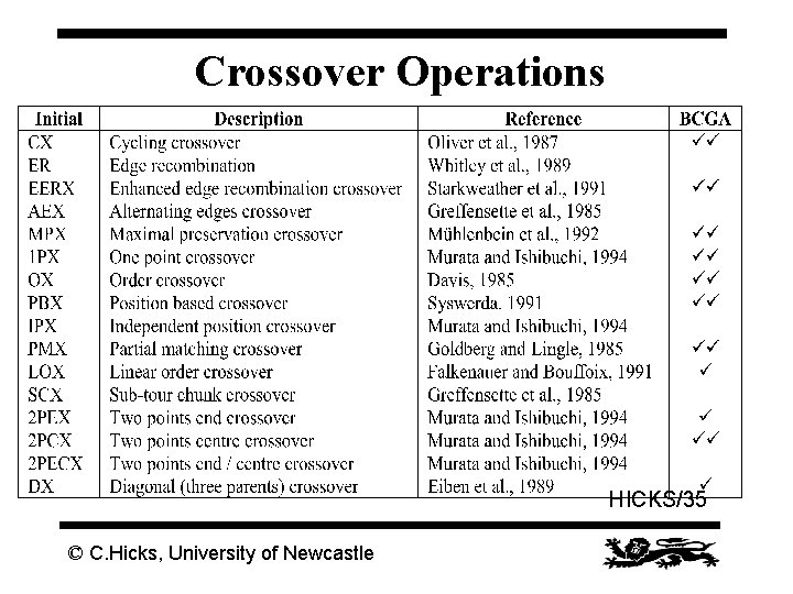 Crossover Operations HICKS/35 © C. Hicks, University of Newcastle 