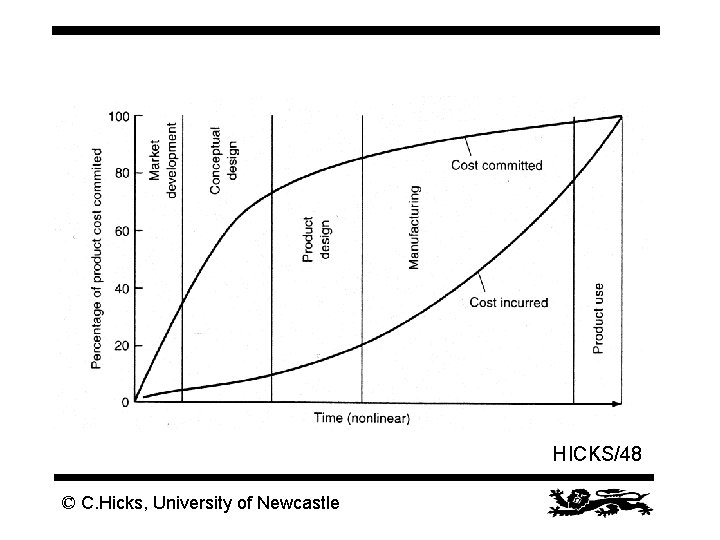 HICKS/48 © C. Hicks, University of Newcastle 