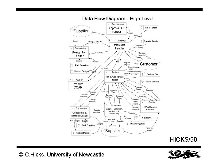 HICKS/50 © C. Hicks, University of Newcastle 