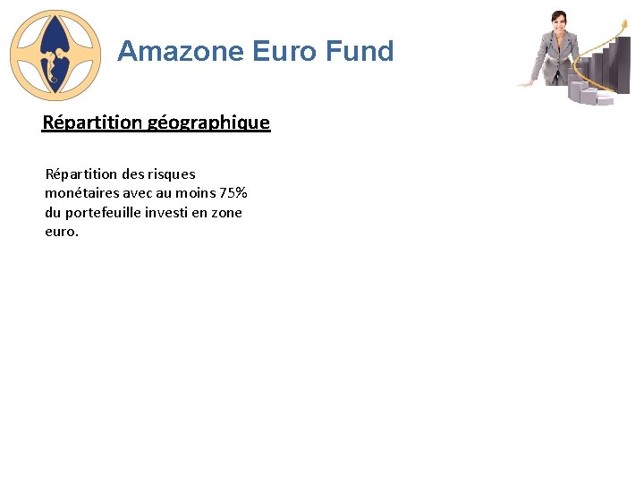 Amazone Euro Fund Répartition géographique Répartition des risques monétaires avec au moins 75% du