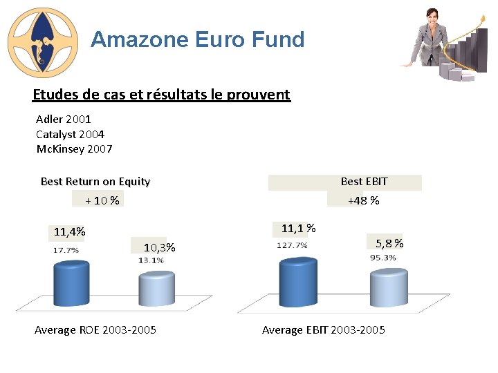 Amazone Euro Fund Etudes de cas et résultats le prouvent Adler 2001 Catalyst 2004