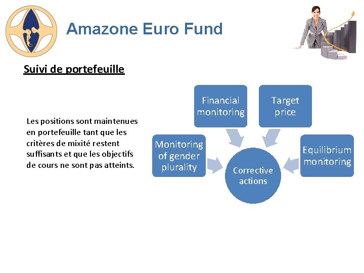 Amazone Euro Fund Suivi de portefeuille Les positions sont maintenues en portefeuille tant que