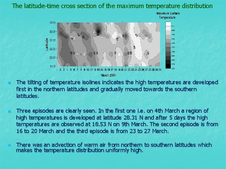 The latitude-time cross section of the maximum temperature distribution n The tilting of temperature