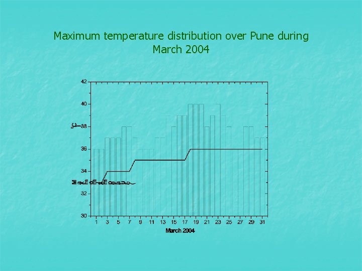 Maximum temperature distribution over Pune during March 2004 