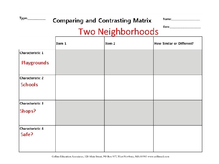 Two Neighborhoods Playgrounds Schools Shops? Safe? 