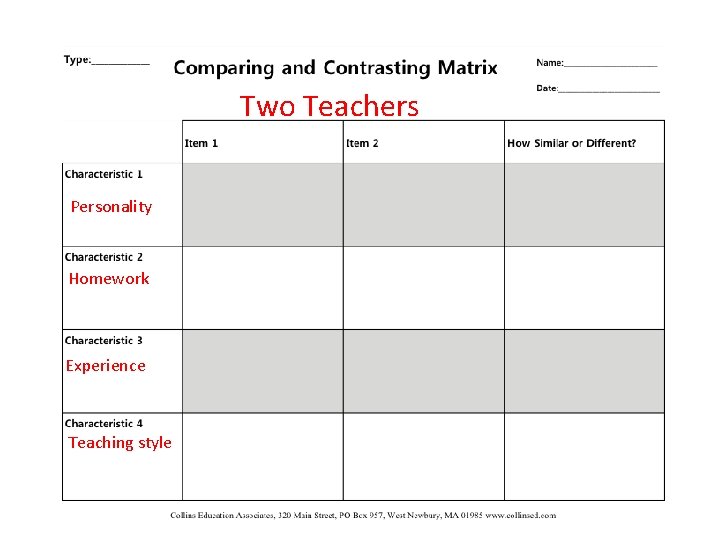 Two Teachers Personality Homework Experience Teaching style 