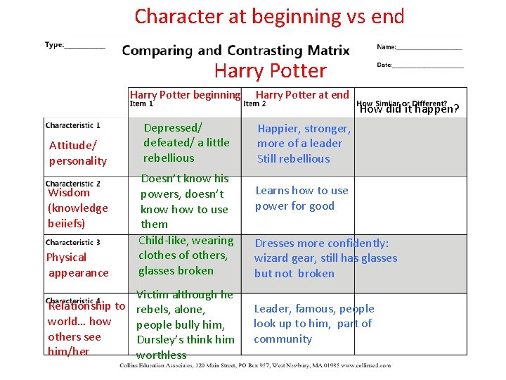 Character at beginning vs end Harry Potter Attitude/ personality Wisdom (knowledge beiiefs) Physical appearance