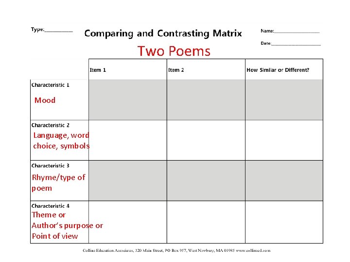 Two Poems Mood Language, word choice, symbols Rhyme/type of poem Theme or Author’s purpose