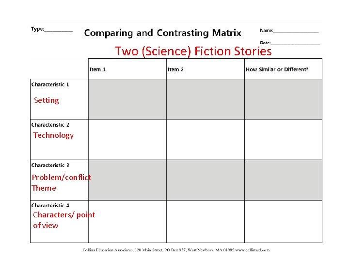 Two (Science) Fiction Stories Setting Technology Problem/conflict Theme Characters/ point of view 