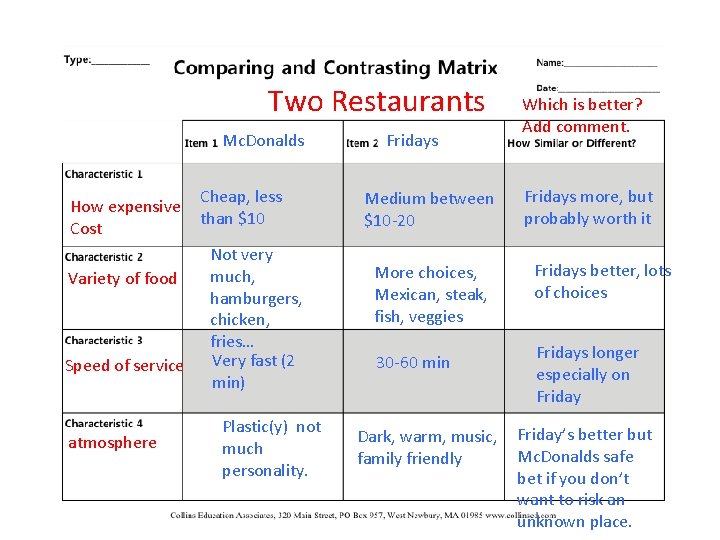 Two Restaurants Mc. Donalds How expensive Cost Variety of food Speed of service atmosphere