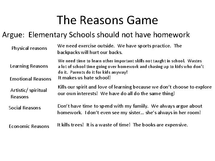 The Reasons Game Argue: Elementary Schools should not have homework Physical reasons Learning Reasons