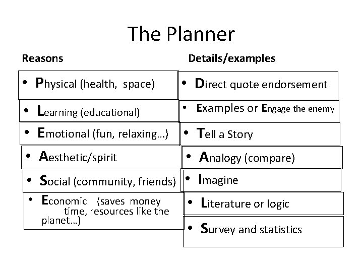 The Planner Reasons • Physical (health, space) Details/examples • Direct quote endorsement • Examples