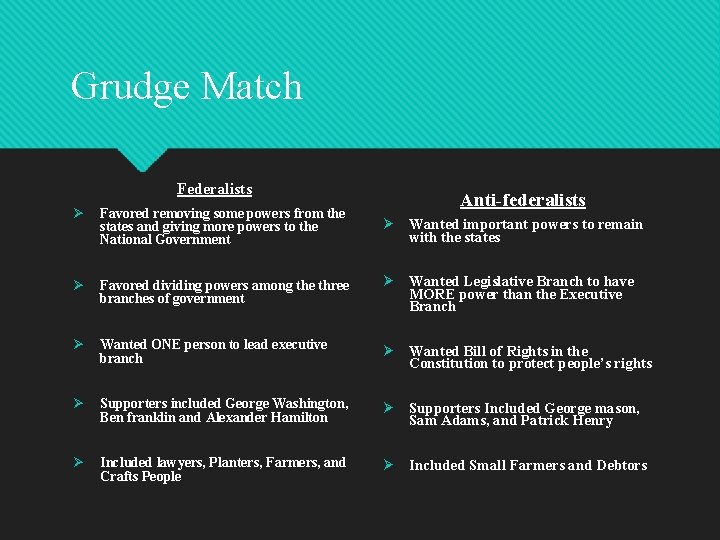 Grudge Match Federalists Anti-federalists Ø Favored removing some powers from the states and giving Grudge Match Federalists Anti-federalists Ø Favored removing some powers from the states and giving