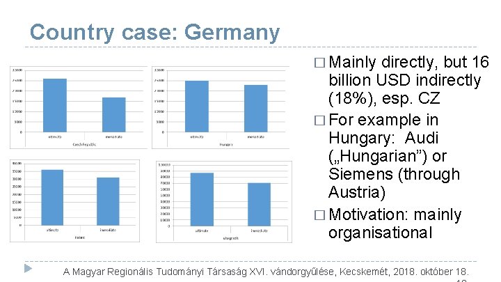 Country case: Germany � Mainly directly, but 16 billion USD indirectly (18%), esp. CZ Country case: Germany � Mainly directly, but 16 billion USD indirectly (18%), esp. CZ
