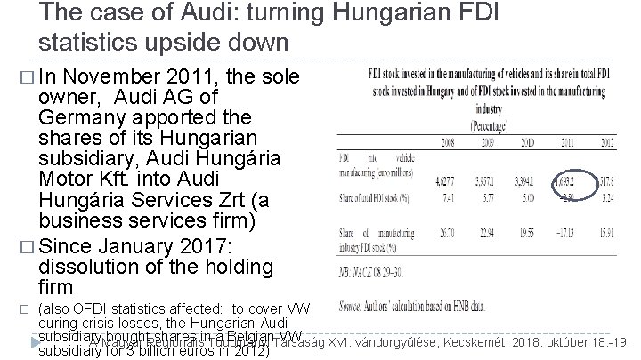 The case of Audi: turning Hungarian FDI statistics upside down � In November 2011, The case of Audi: turning Hungarian FDI statistics upside down � In November 2011,