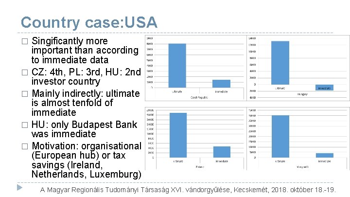 Country case: USA Singificantly more important than according to immediate data � CZ: 4 Country case: USA Singificantly more important than according to immediate data � CZ: 4