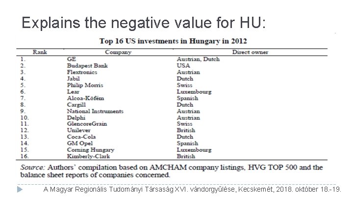 Explains the negative value for HU: A Magyar Regionális Tudományi Társaság XVI. vándorgyűlése, Kecskemét, Explains the negative value for HU: A Magyar Regionális Tudományi Társaság XVI. vándorgyűlése, Kecskemét,