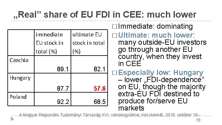 „Real” share of EU FDI in CEE: much lower � Immediate: immediate EU stock „Real” share of EU FDI in CEE: much lower � Immediate: immediate EU stock
