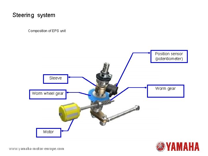 Steering system Composition of EPS unit Position sensor (potentiometer) Sleeve Worm gear Worm wheel