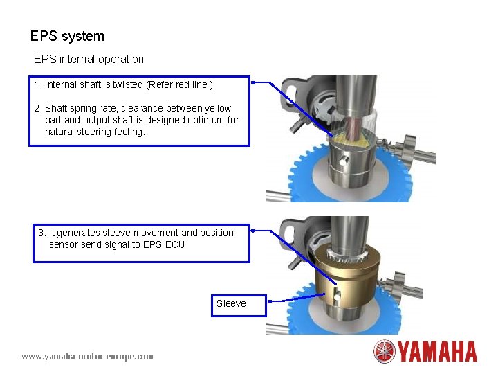 EPS system EPS internal operation 1. Internal shaft is twisted (Refer red line )