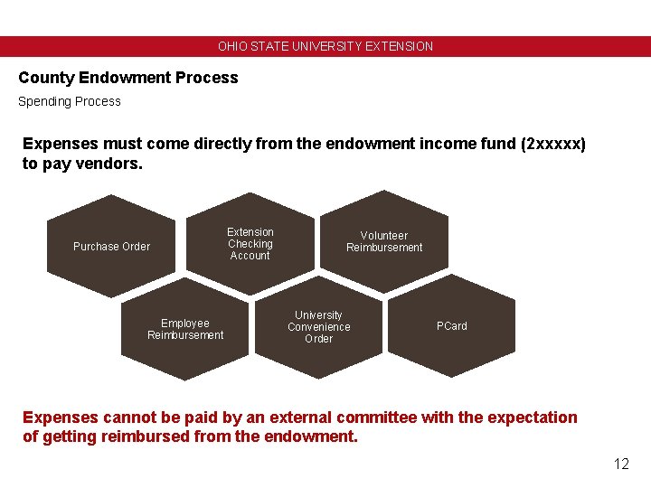 OHIO STATE UNIVERSITY EXTENSION County Endowment Process Spending Process Expenses must come directly from