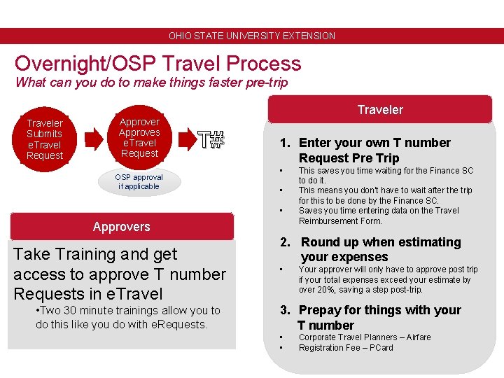OHIO STATE UNIVERSITY EXTENSION Overnight/OSP Travel Process What can you do to make things