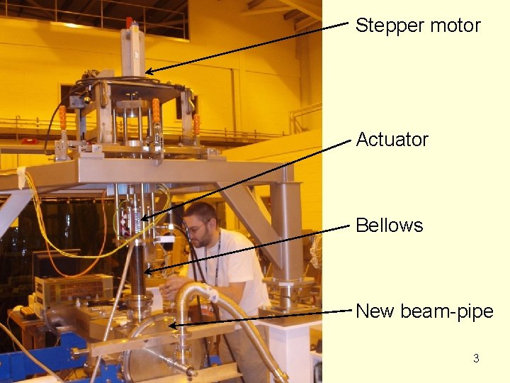 Stepper motor Actuator Bellows New beam-pipe Chris Booth University of Sheffield 3 