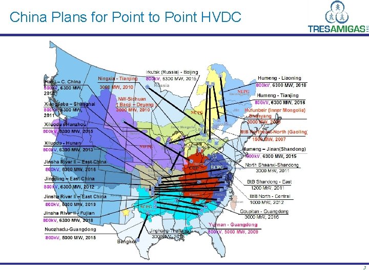China Plans for Point to Point HVDC 3 