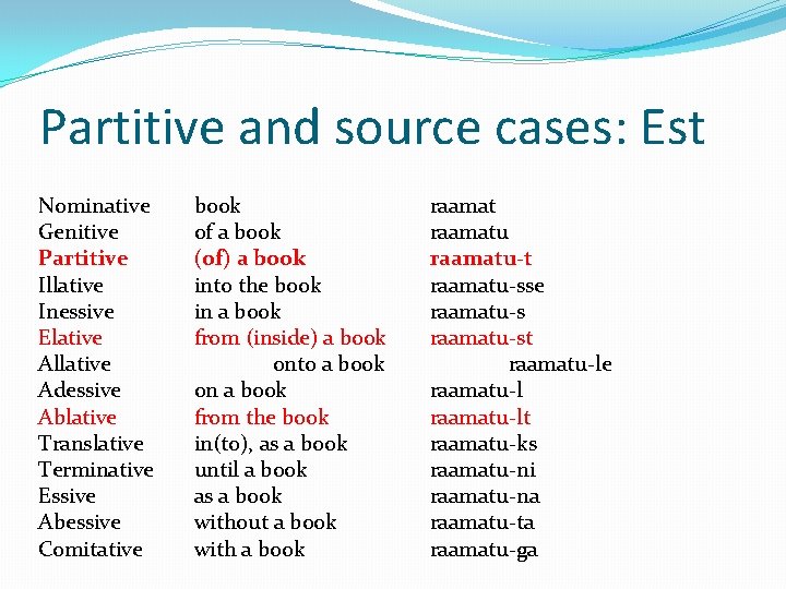 Partitive and source cases: Est Nominative Genitive Partitive Illative Inessive Elative Allative Adessive Ablative