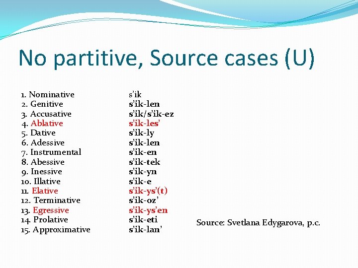 No partitive, Source cases (U) 1. Nominative 2. Genitive 3. Accusative 4. Ablative 5.