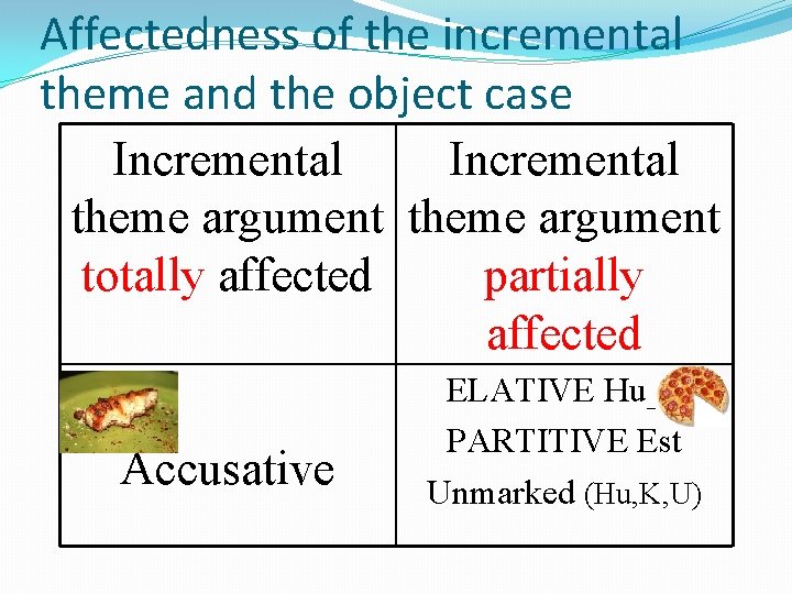 Affectedness of the incremental theme and the object case Incremental theme argument totally affected