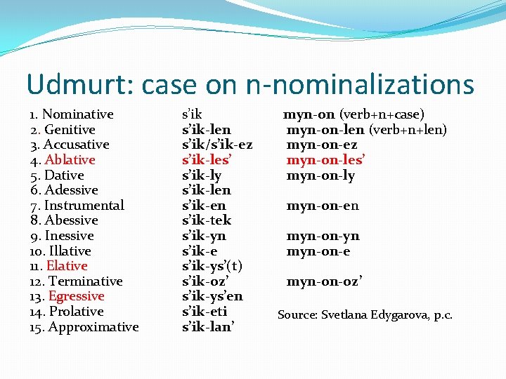 Udmurt: case on n-nominalizations 1. Nominative 2. Genitive 3. Accusative 4. Ablative 5. Dative