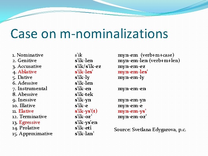 Case on m-nominalizations 1. Nominative 2. Genitive 3. Accusative 4. Ablative 5. Dative 6.