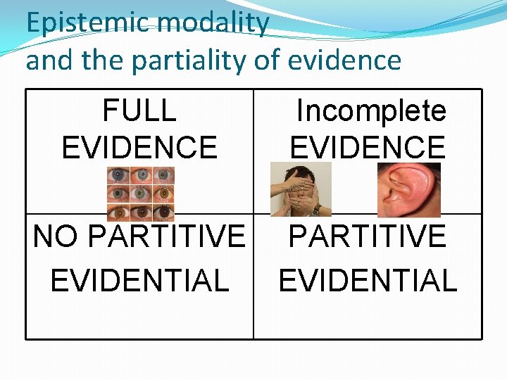 Epistemic modality and the partiality of evidence FULL EVIDENCE Incomplete EVIDENCE NO PARTITIVE EVIDENTIAL