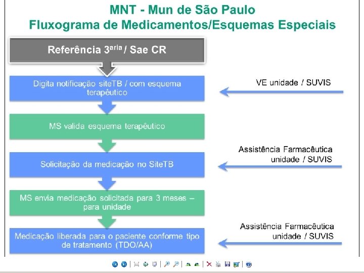 Fonte: TBWEB 01/09/2015 