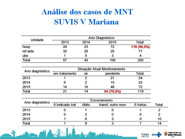 Análise dos casos de MNT SUVIS V Mariana 