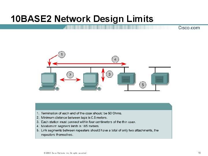 10 BASE 2 Network Design Limits © 2004, Cisco Systems, Inc. All rights reserved. 10 BASE 2 Network Design Limits © 2004, Cisco Systems, Inc. All rights reserved.
