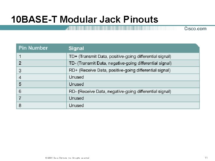 10 BASE-T Modular Jack Pinouts © 2004, Cisco Systems, Inc. All rights reserved. 11 10 BASE-T Modular Jack Pinouts © 2004, Cisco Systems, Inc. All rights reserved. 11