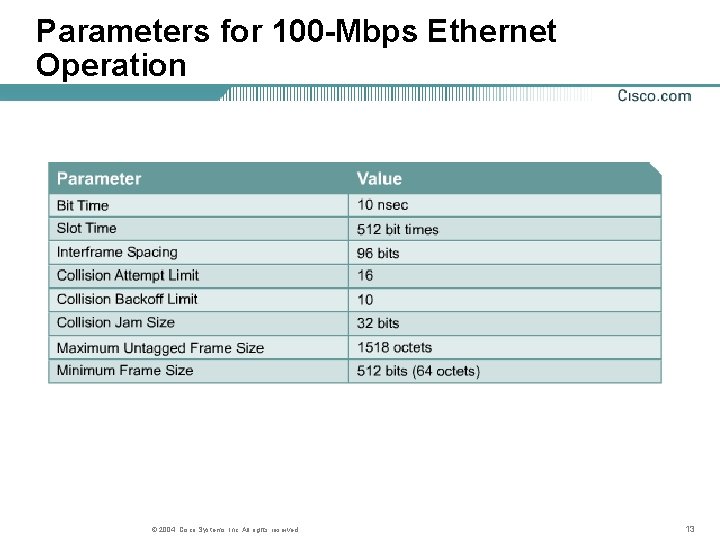 Parameters for 100 -Mbps Ethernet Operation © 2004, Cisco Systems, Inc. All rights reserved. Parameters for 100 -Mbps Ethernet Operation © 2004, Cisco Systems, Inc. All rights reserved.