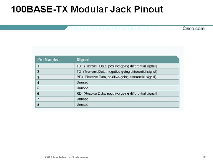 100 BASE-TX Modular Jack Pinout © 2004, Cisco Systems, Inc. All rights reserved. 16 100 BASE-TX Modular Jack Pinout © 2004, Cisco Systems, Inc. All rights reserved. 16