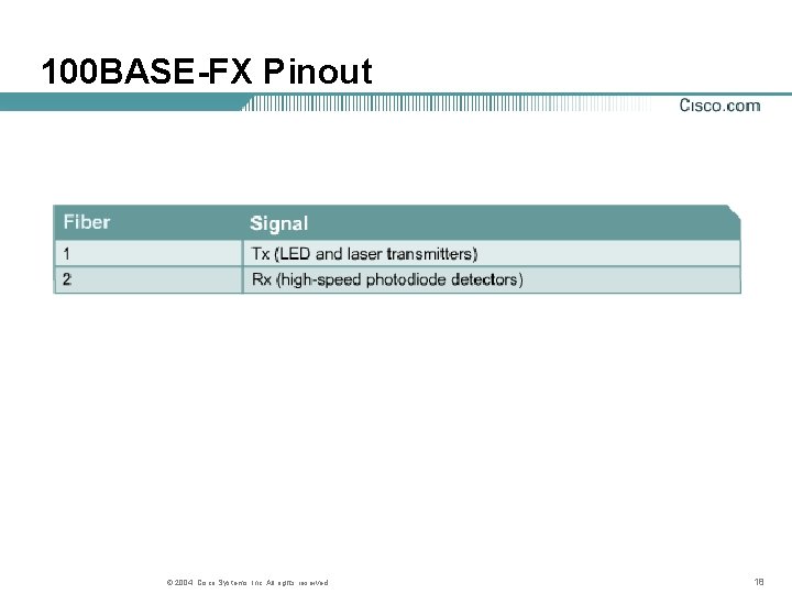 100 BASE-FX Pinout © 2004, Cisco Systems, Inc. All rights reserved. 18 100 BASE-FX Pinout © 2004, Cisco Systems, Inc. All rights reserved. 18