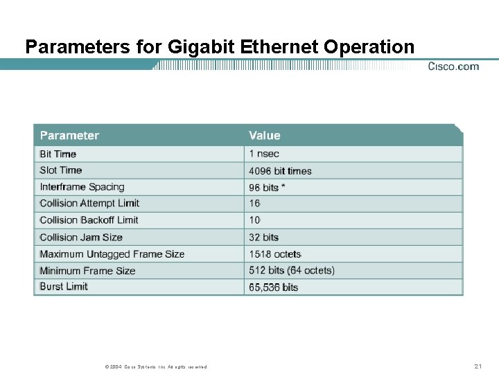 Parameters for Gigabit Ethernet Operation © 2004, Cisco Systems, Inc. All rights reserved. 21 Parameters for Gigabit Ethernet Operation © 2004, Cisco Systems, Inc. All rights reserved. 21
