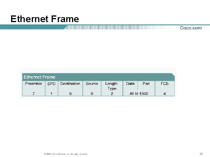 Ethernet Frame © 2004, Cisco Systems, Inc. All rights reserved. 22 Ethernet Frame © 2004, Cisco Systems, Inc. All rights reserved. 22