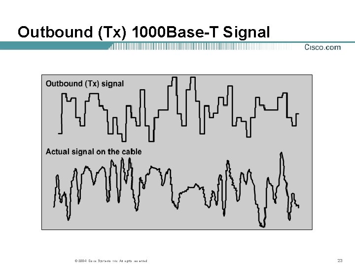 Outbound (Tx) 1000 Base-T Signal © 2004, Cisco Systems, Inc. All rights reserved. 23 Outbound (Tx) 1000 Base-T Signal © 2004, Cisco Systems, Inc. All rights reserved. 23