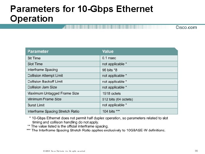 Parameters for 10 -Gbps Ethernet Operation © 2004, Cisco Systems, Inc. All rights reserved. Parameters for 10 -Gbps Ethernet Operation © 2004, Cisco Systems, Inc. All rights reserved.