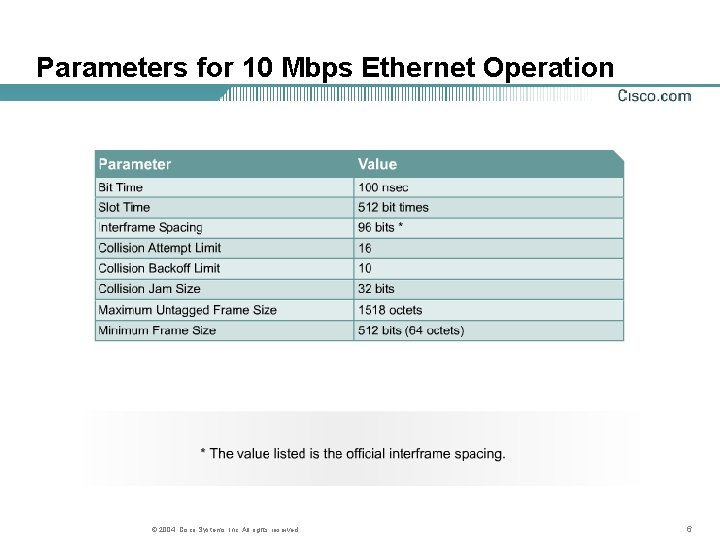 Parameters for 10 Mbps Ethernet Operation © 2004, Cisco Systems, Inc. All rights reserved. Parameters for 10 Mbps Ethernet Operation © 2004, Cisco Systems, Inc. All rights reserved.