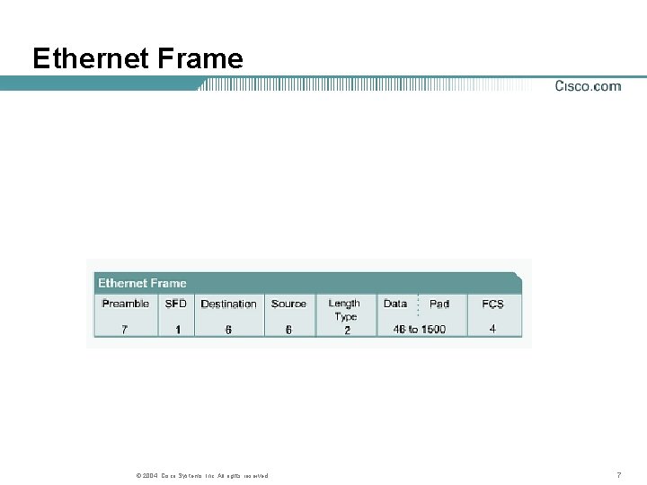 Ethernet Frame © 2004, Cisco Systems, Inc. All rights reserved. 7 Ethernet Frame © 2004, Cisco Systems, Inc. All rights reserved. 7