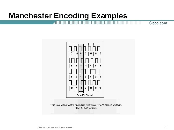 Manchester Encoding Examples © 2004, Cisco Systems, Inc. All rights reserved. 8 Manchester Encoding Examples © 2004, Cisco Systems, Inc. All rights reserved. 8