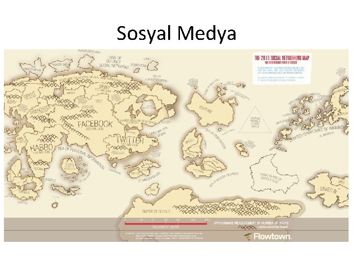 Sosyal Medya 