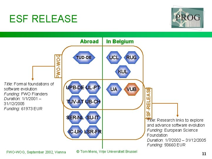 ESF RELEASE Title: Formal foundations of software evolution Funding: FWO Flanders Duration: 1/1/2001 –